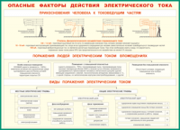 Таблица Опасные факторы действия электрического тока 1000*1400 винил - «globural.ru» - Ивантеевка