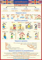 Таблица Грамматика английского языка. Предлоги 1000*1400 винил - «globural.ru» - Ивантеевка