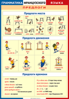 Таблица Грамматика французского языка. Предлоги 1000*1400 винил	 - «globural.ru» - Ивантеевка