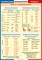 Таблица Грамматика французского языка. Местоимения 1000*1400 винил	 - «globural.ru» - Ивантеевка