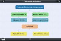 Интерактивные курсы. Русский язык 5 класс. Базовый - «globural.ru» - Ивантеевка