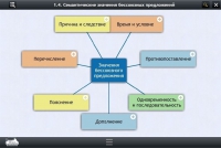 Интерактивные курсы. Русский язык 9 класс. Базовый - «globural.ru» - Ивантеевка