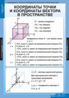 Математика Геометрия 11 класс (комплект таблиц) - «globural.ru» - Ивантеевка