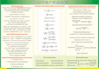 Таблица Интегралы 1000*1400 винил - «globural.ru» - Ивантеевка