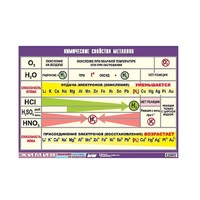 Таблица демонстрационная "Химические свойства металлов" (винил 70x100) - «globural.ru» - Ивантеевка