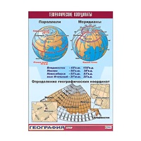 Таблица демонстрационная "Географические координаты" (винил 100x140) - «globural.ru» - Ивантеевка