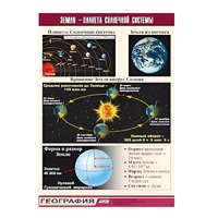 Таблица демонстрационная "Земля - планета Солнечной системы" (винил 70x100) - «globural.ru» - Ивантеевка