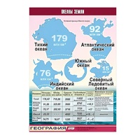 Таблица демонстрационная "Океаны Земли" (винил 100x140) - «globural.ru» - Ивантеевка