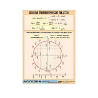 Таблица демонстрационная "Основные тригонометрические тождества" (винил 100х140) - «globural.ru» - Ивантеевка