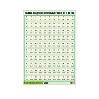 Таблица демонстрационная "Таблица квадратов натуральных чисел от 1 до 100" (винил 70х100) - «globural.ru» - Ивантеевка