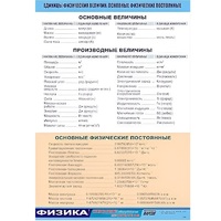 Таблица демонстрационная "Единицы физических величин. Основные физические постоянные" (винил100х140) - «globural.ru» - Ивантеевка