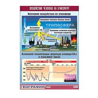 Таблица демонстрационная "Воздействие человека на атмосферу" (винил 70x100) - «globural.ru» - Ивантеевка