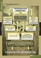История. Всемирная история (Обобщающие таблицы. Комплект) - «globural.ru» - Ивантеевка