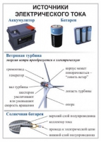 Комплект демонстрационных таблиц для кабинета физики "Электричество, постоянный ток".. - «globural.ru» - Ивантеевка