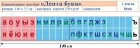Лента букв. Таблица для начальных классов. Учебно наглядное пособие для начальных классов - «globural.ru» - Ивантеевка