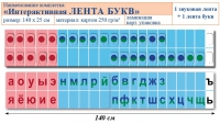 Лента букв интерактивная. Комплект. Учебно наглядное пособие для начальных классов. - «globural.ru» - Ивантеевка