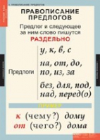 Русский язык 1 класс (комплект таблиц) - «globural.ru» - Ивантеевка