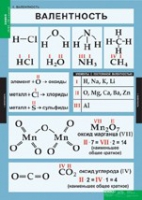 Химия. 8 - 9 класс (комплект таблиц). - «globural.ru» - Ивантеевка