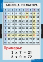 Математика Математические таблицы для начальной школы (комплект таблиц) - «globural.ru» - Ивантеевка
