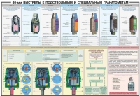 Плакат "40-мм выстрелы к подствольным и специальным гранатометам" - «globural.ru» - Ивантеевка