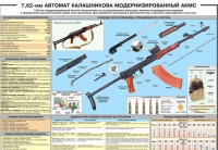Плакат "7,62-мм автомат Калашникова АКМС" - «globural.ru» - Ивантеевка