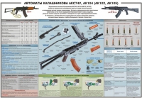 Плакат "Автоматы Калашникова АКС74У, АК104 (АК102, АК105)" - «globural.ru» - Ивантеевка
