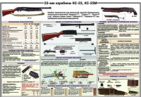 Плакат "23-мм карабины КС-23, КС-23М" - «globural.ru» - Ивантеевка