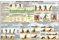 Плакат "Приемы и правила метания гранат" - «globural.ru» - Ивантеевка