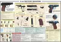 Плакат "9-мм пистолет Макарова" - «globural.ru» - Ивантеевка