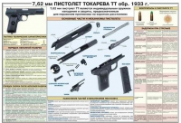 Плакат "7,62-мм пистолет Токарева ТТ обр. 1933 г." - «globural.ru» - Ивантеевка