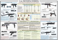Плакат "9-мм пистолеты-пулеметы" - «globural.ru» - Ивантеевка