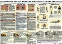 Плакат "Правила стрельбы из АКС-74У и пистолетов-пулеметов" - «globural.ru» - Ивантеевка