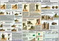 Плакат "Изготовка и правила стрельбы из автоматов и пулеметов" - «globural.ru» - Ивантеевка