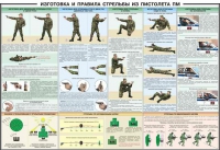 Плакат "Приемы и правила стрельбы из ПМ" - «globural.ru» - Ивантеевка