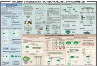 Плакат "Правила стрельбы из противотанковых гранатометов" - «globural.ru» - Ивантеевка