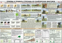 Плакат "Приемы и правила стрельбы из снайперских винтовок" - «globural.ru» - Ивантеевка
