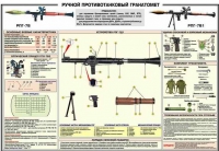 Плакат "Ручной противотанковый гранатомет РПГ-7" - «globural.ru» - Ивантеевка