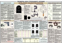 Плакат "Проверка боя стрелкового оружия" - «globural.ru» - Ивантеевка