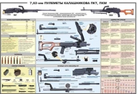 Плакат "7,62-мм пулеметы Калашникова ПКТ, ПКМ" - «globural.ru» - Ивантеевка