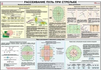 Плакат "Рассеивание пуль при стрельбе" - «globural.ru» - Ивантеевка