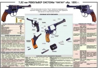 Плакат "7,62-мм револьвер системы "Наган" образец 1985 года" - «globural.ru» - Ивантеевка