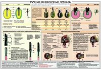 Плакат "Ручные осколочные гранаты" - «globural.ru» - Ивантеевка