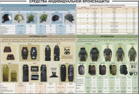Плакат "Средства индивидуальной бронезащиты" - «globural.ru» - Ивантеевка