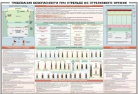 Плакат "Требования безопасности при стрельбе из стрелкового оружия" - «globural.ru» - Ивантеевка