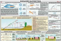 Плакат "Внешняя баллистика" - «globural.ru» - Ивантеевка