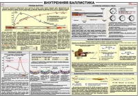 Плакат "Внутренняя баллистика" - «globural.ru» - Ивантеевка