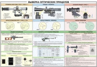 Плакат "Выверка оптических прицелов" - «globural.ru» - Ивантеевка