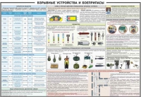 Плакат "Взрывные устройства и боеприпасы" - «globural.ru» - Ивантеевка