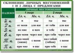 Русский язык. "Орфография. 4-5 класс." Таблицы по русскому языку - «globural.ru» - Ивантеевка