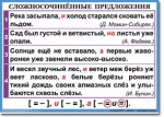 Русский язык. "Орфография и пунктуация. 6-7 класс." Таблицы по русскому языку - «globural.ru» - Ивантеевка